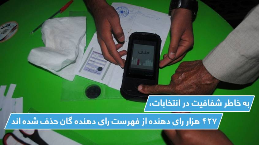 به خاطر شفافیت در انتخابات، ۴۲۷ هزار رای دهنده از فهرست رای دهنده گان حذف شده اند