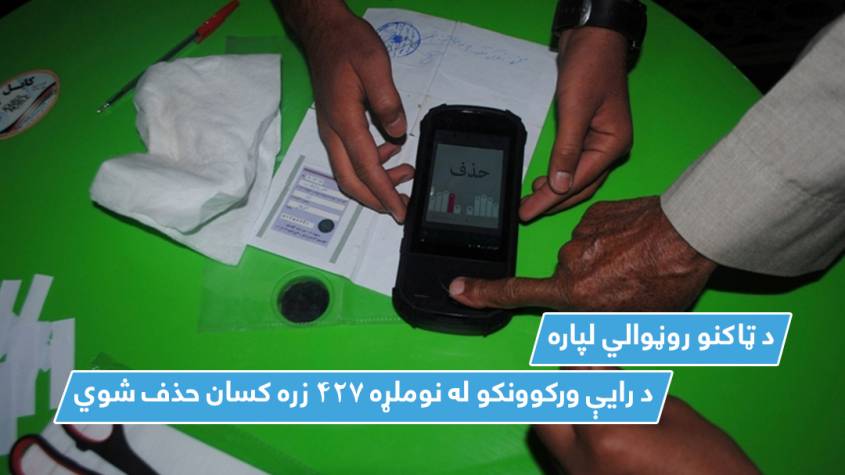 د ټاکنو روڼوالي لپاره د رایې ورکوونکو له نوملړه ۴۲۷زره کسان حذف شوي