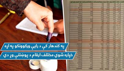 په کندهار کې د رایې ورکوونکو په اړه خپاره شوي مختلف ارقام د پوښتنې وړ دي