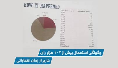 چگونگی استعمال بیش از ۱۰۲ هزار رای خارج از زمان انتخاباتی