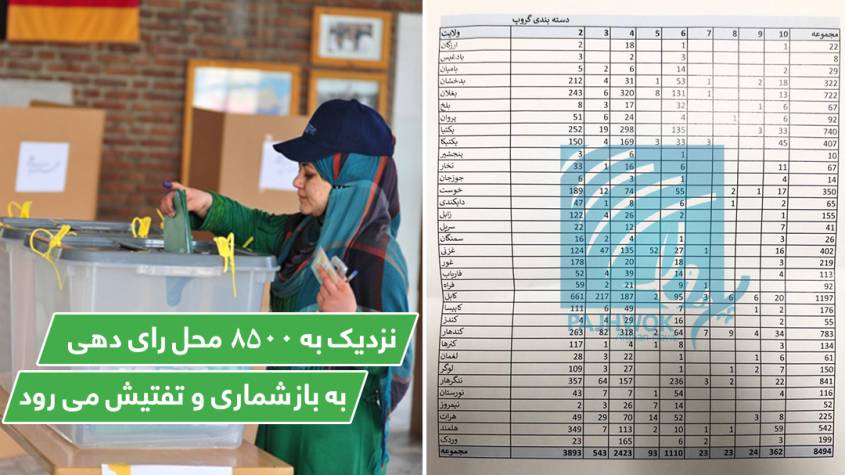 کمیسیون انتخابات: نزدیک به ۸۵۰۰ محل رای دهی به بازشماری و تفتیش می رود
